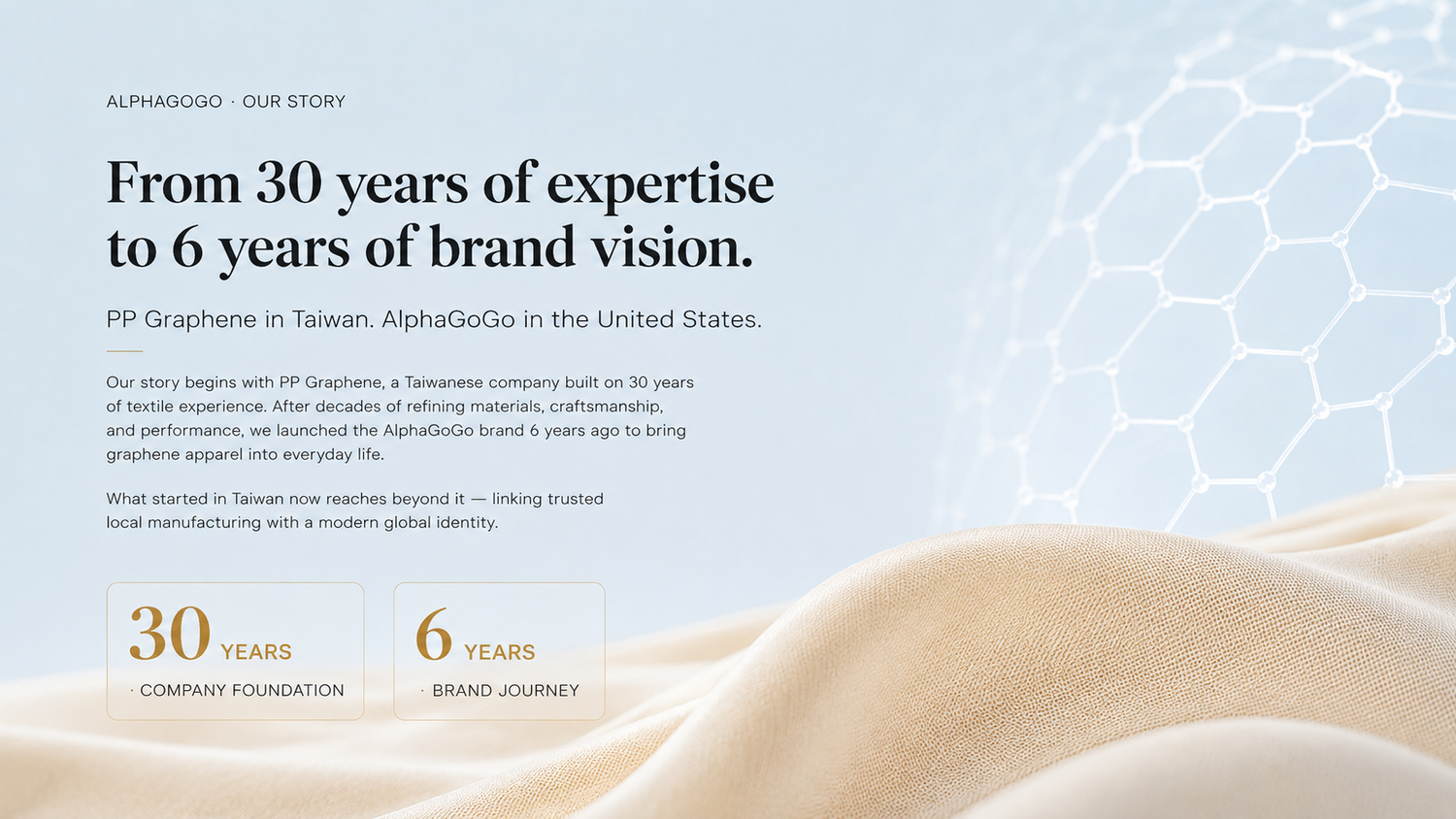 From 30 Years of Expertise to 6 Years of Brand Vision